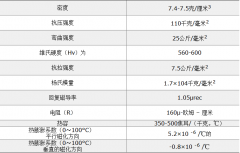 钕铁硼强力磁铁的性能有哪些？