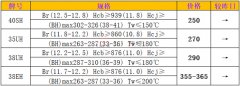 4月9日钕铁硼磁材（40sh 35uh 38uh 38eh）市场价