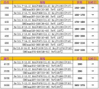 7月20日烧结钕铁硼H系列、SH、UH、EH市场价格