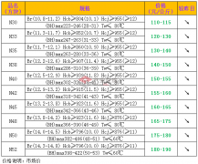 2018年8月7日钕铁硼N系列毛坯材料价格