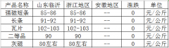 电动车废强磁铁价格,废强磁今日价格行情表