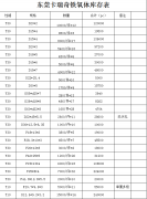 2019年丝瓜APP下载磁铁厂铁氧体现货规格表