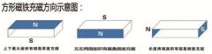 方块磁铁批发不要大意,充磁方向搞错很麻烦！