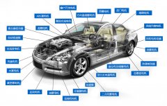 一图看懂汽车上需用磁铁的电机部位,多达27个