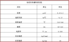 丝瓜视频黄色无码（形状 特点 物理性能 磁性能）介绍