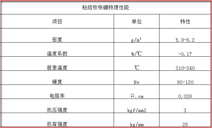 丝瓜视频黄色无码物理性能表