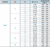 直径8mm10mm12mm15mm20mm钕磁铁吸力及表磁参考