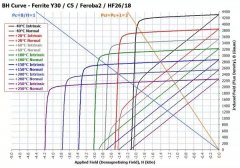 铁氧体磁铁的命名规则 你都知道吗？