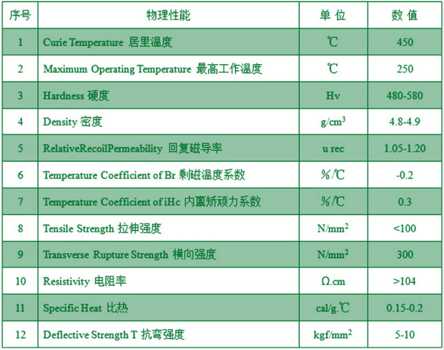 铁氧体物理特性表