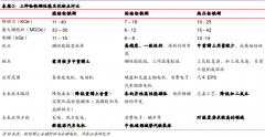 热压钕铁硼是粘结钕铁硼吗？