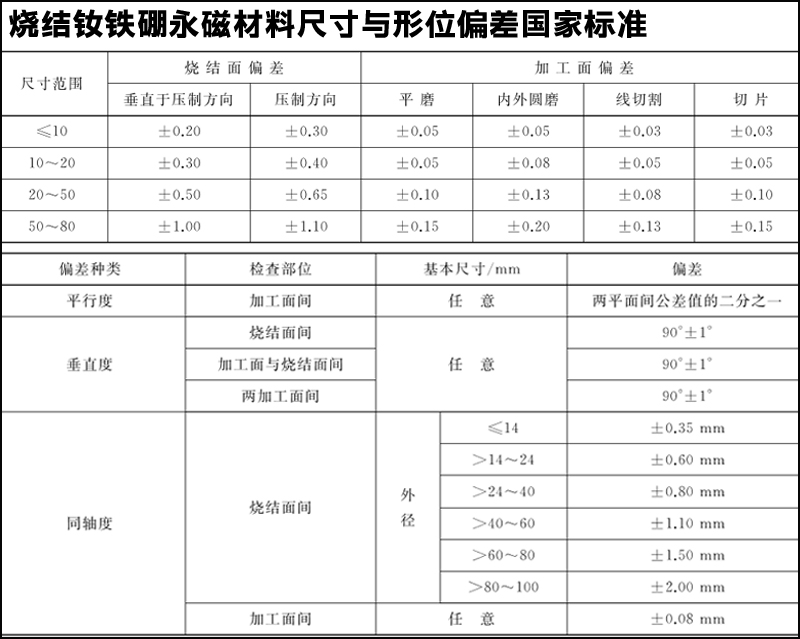 钕铁硼磁铁的标准公差是多少？可以定制吗？